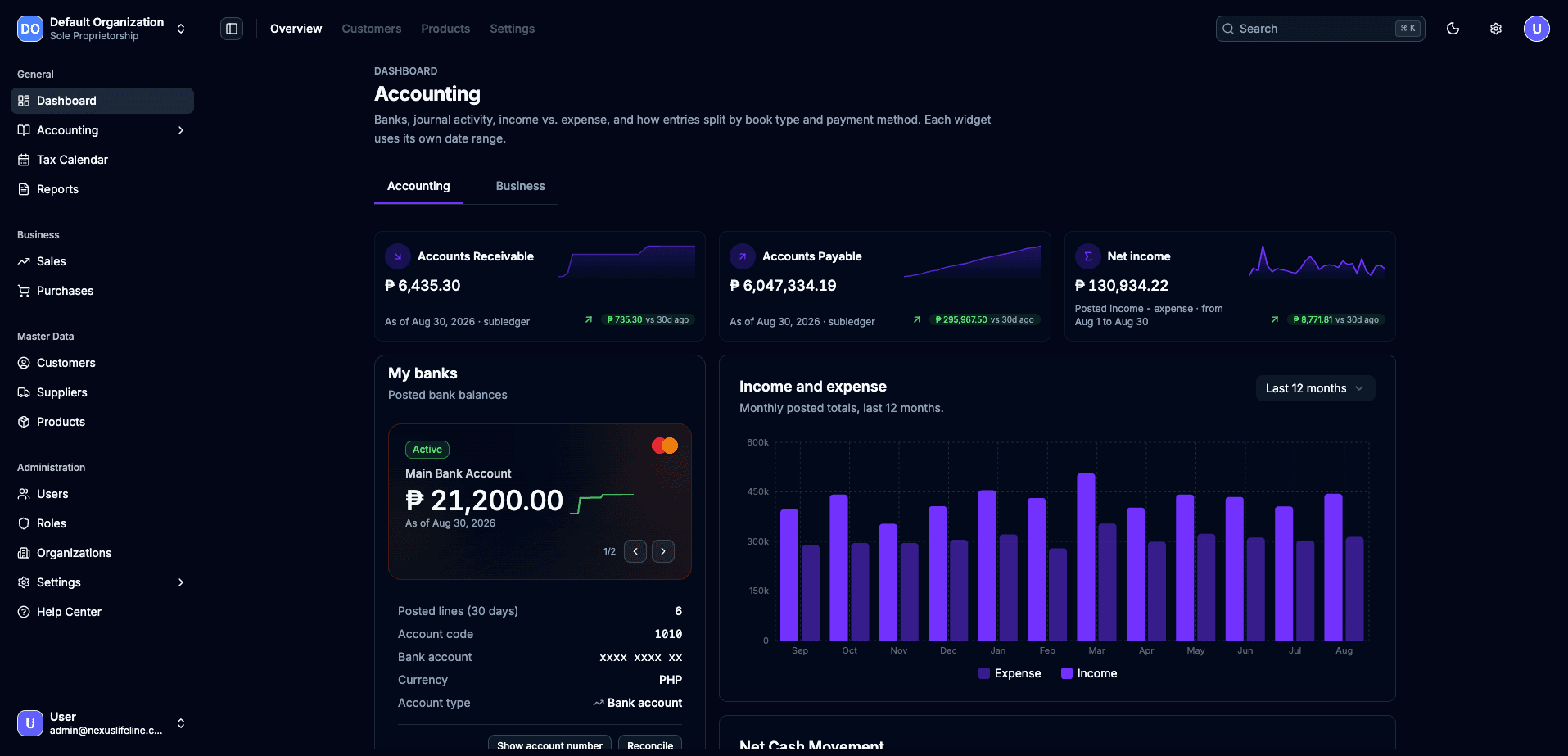 Seedflow accounting dashboard