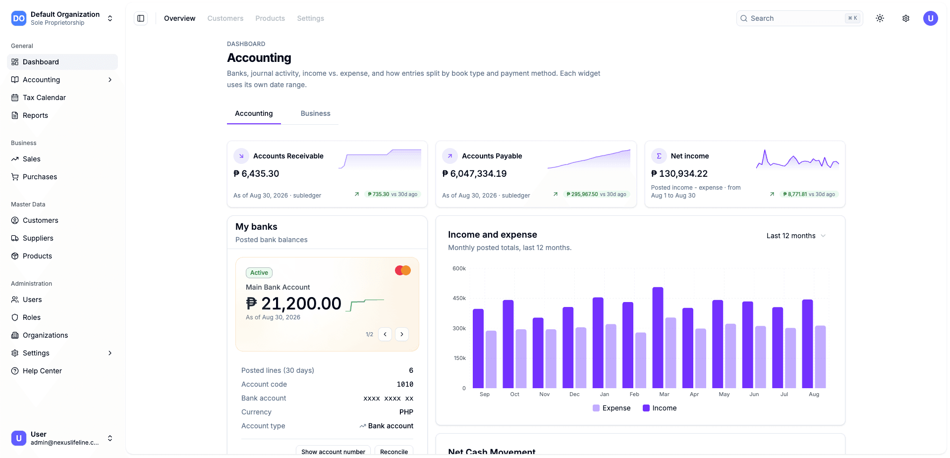 Seedflow accounting dashboard overview
